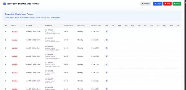 Ceklist 4