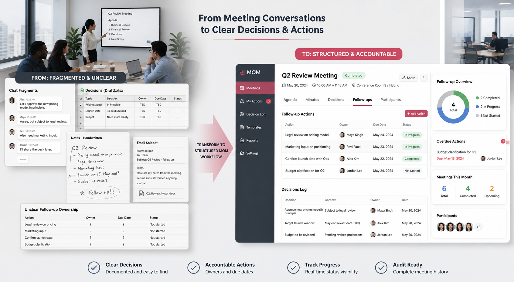 Illustration of meeting documentation evolving into a structured MOM workflow with decision and follow-up tracking